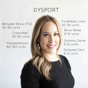 How Dysport works for skin
